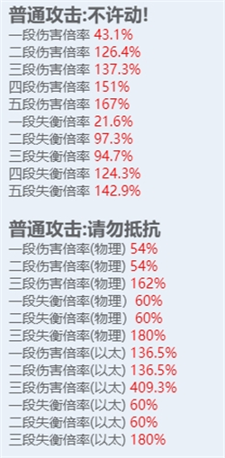 绝区零全角色立绘图鉴-绝区零全角色技能展示