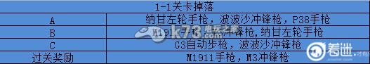 少女前线关卡掉落图解 如何快速提升战力