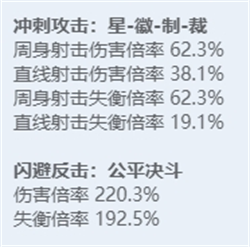 绝区零全角色立绘图鉴-绝区零全角色技能展示