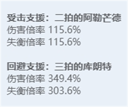 绝区零全角色立绘图鉴-绝区零全角色技能展示
