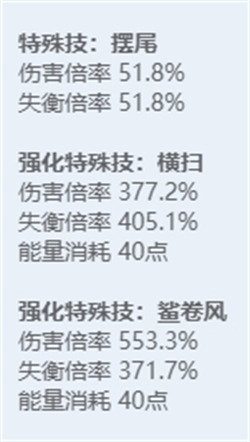 绝区零全角色立绘图鉴-绝区零全角色技能展示