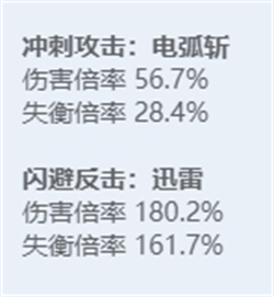 绝区零全角色立绘图鉴-绝区零全角色技能展示
