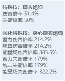 绝区零全角色立绘图鉴-绝区零全角色技能展示