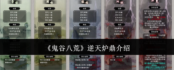 鬼谷八荒逆天炉鼎介绍:游戏内公会建设与管理