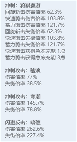 绝区零全角色立绘图鉴-绝区零全角色技能展示