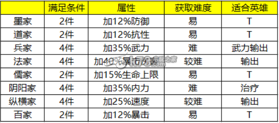 新秦时明月新手攻略 快速角色升级实用方法分享