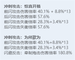 绝区零全角色立绘图鉴-绝区零全角色技能展示