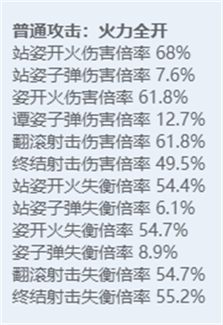 绝区零全角色立绘图鉴-绝区零全角色技能展示