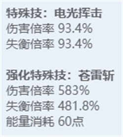 绝区零全角色立绘图鉴-绝区零全角色技能展示