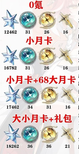 鸣潮1.1星声汇总-1.1可获取星声统计