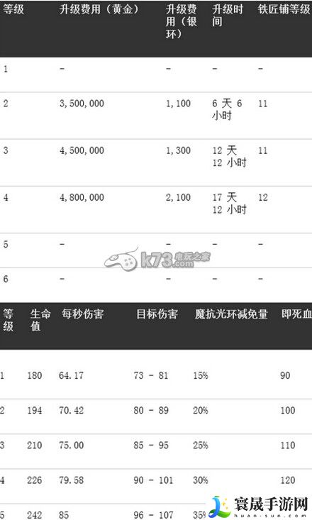 竞逐之国毁灭时代魔晶使者作用一览 装备强化省钱秘诀
