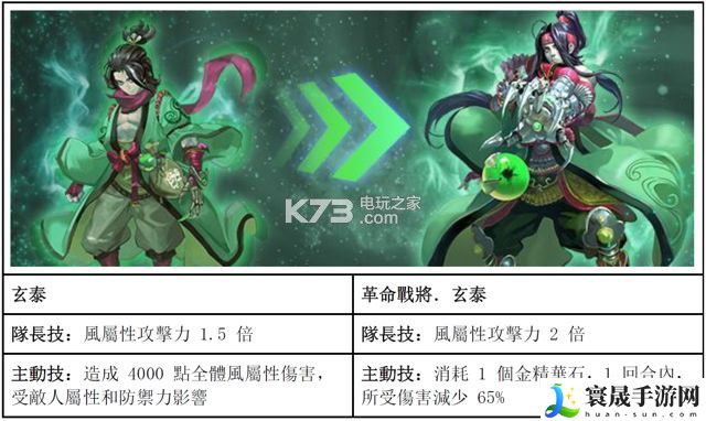 时空之门初始角色三阶进化资料 宠物技能特效与视觉体验