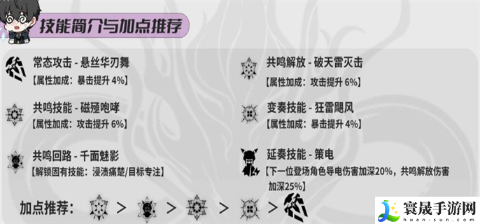 鸣潮吟霖怎么培养-鸣潮吟霖培养攻略大全