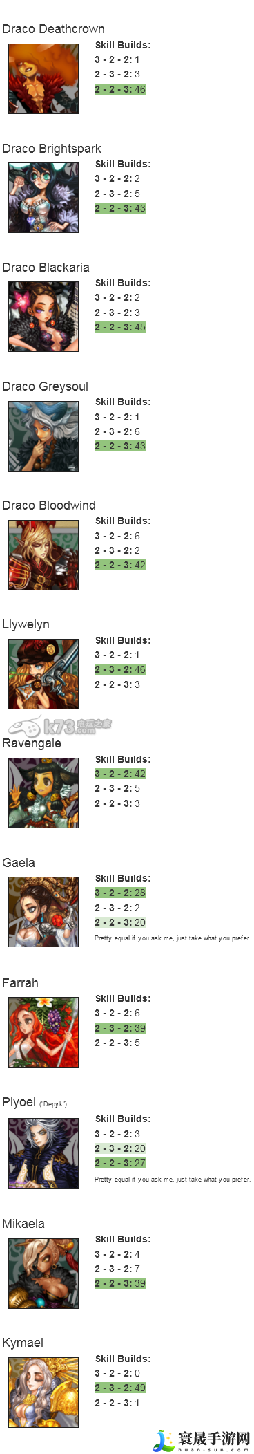 星之后裔各神加点推荐 攻略教你应对困境