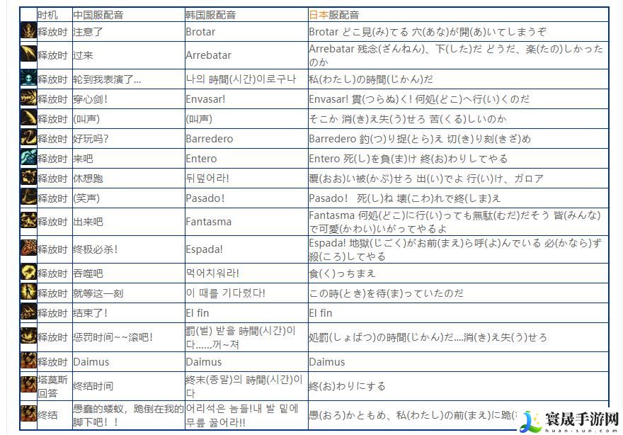 《地下城与勇士》剑魔台词介绍