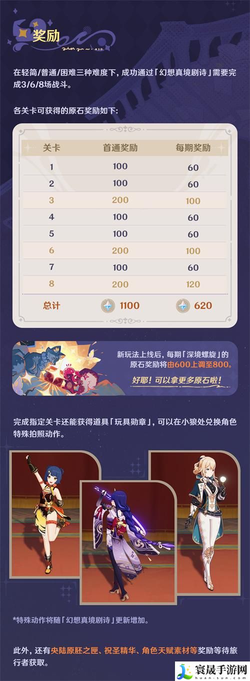 原神4.7幻想真境剧诗怎么玩-4.7幻想真境剧诗玩法攻略