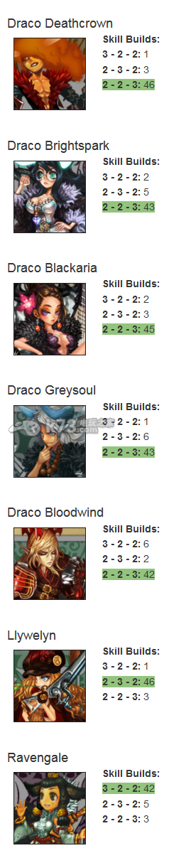 星之后裔各神加点推荐 攻略教你应对困境