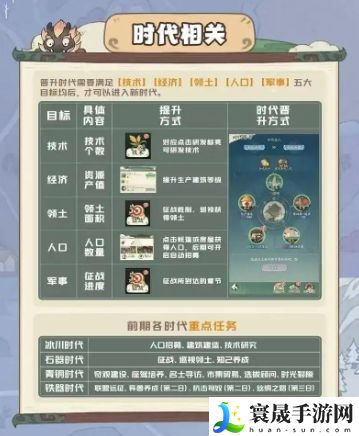 时光大爆炸采集助手介绍:游戏平衡调整与角色优化分析