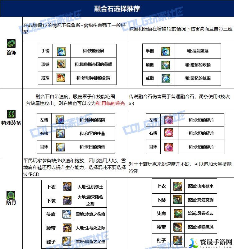 dnf血法115毕业套装：装备属性搭配与战斗风格