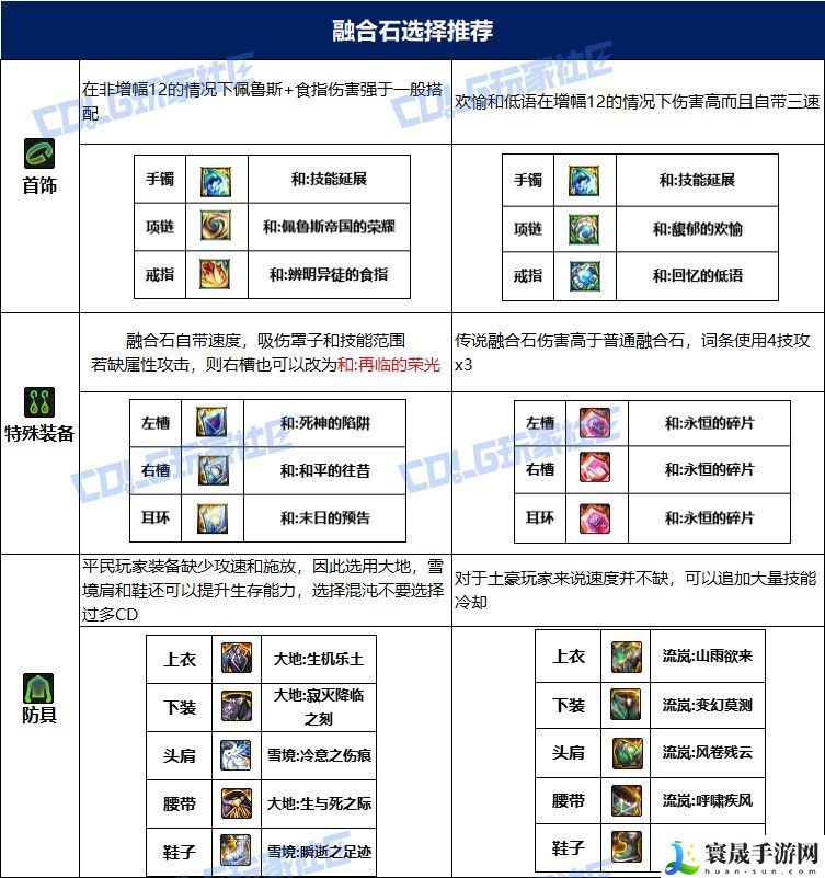 dnf冰结115毕业套装：神秘商店购买指南