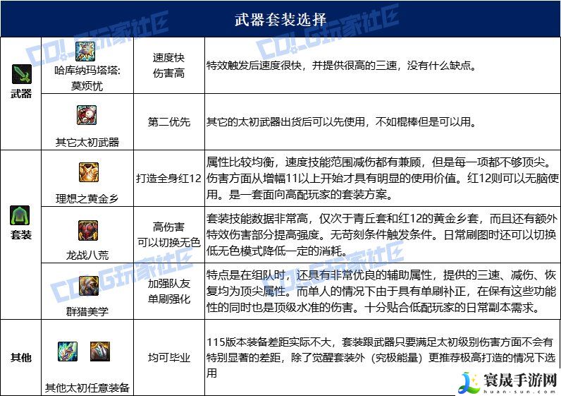 dnf战法115毕业套装：提高战斗效率和胜率