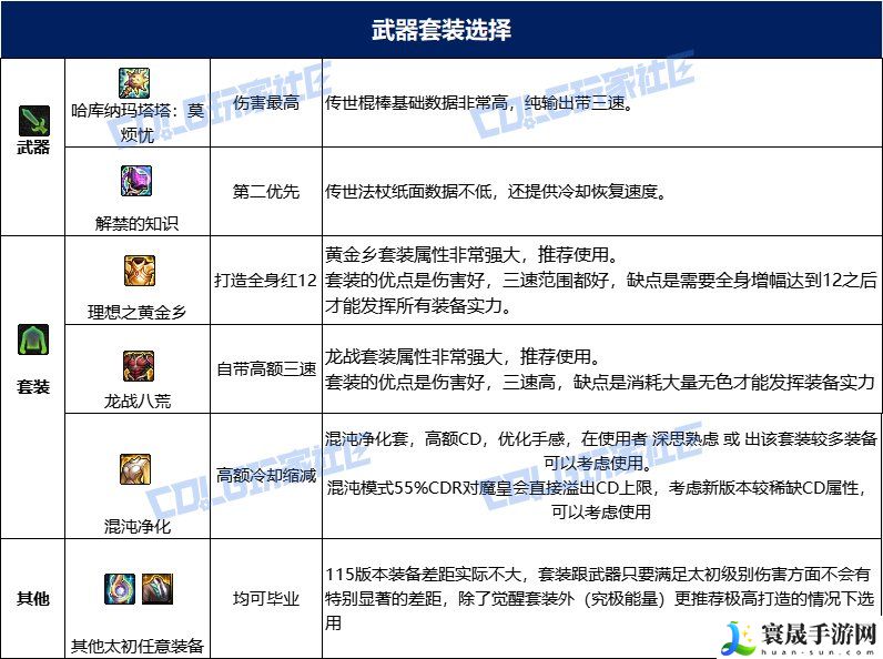 dnf魔皇115毕业套装：高效利用挂机系统的攻略