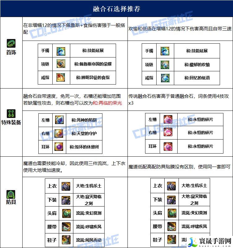 dnf魔道115毕业套装:获取最强技能推荐