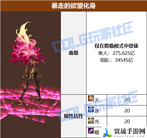 DNF美神维纳斯BOSS血量抗性一览表:宠物培养与战斗辅助攻略