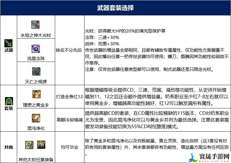 dnf奶爸115毕业套装:实用游戏设置优化