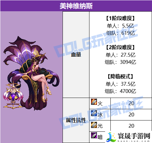 DNF美神维纳斯BOSS血量抗性一览表:宠物培养与战斗辅助攻略