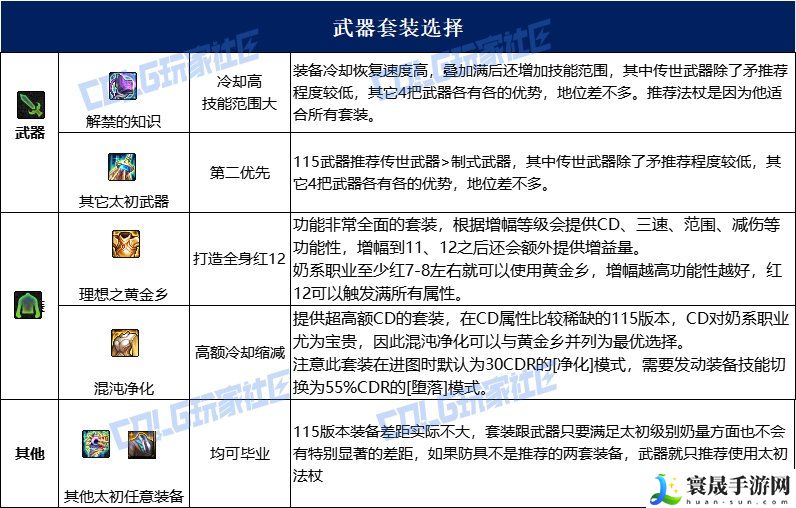 dnf奶萝115毕业套装：如何避免陷入无效的游戏循环