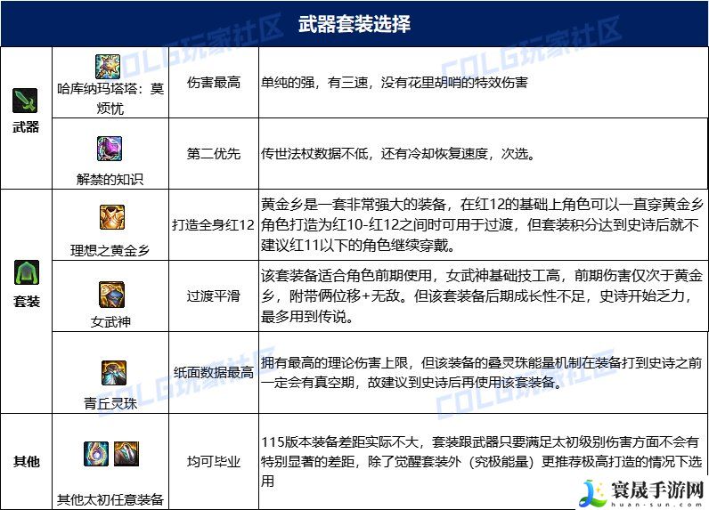 dnf风法115毕业套装:游戏中的终极战斗策略