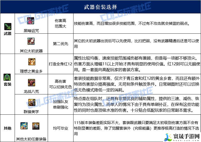 dnf魔道115毕业套装:获取最强技能推荐