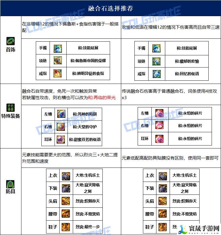 dnf元素115毕业套装:攻略教你如何应对