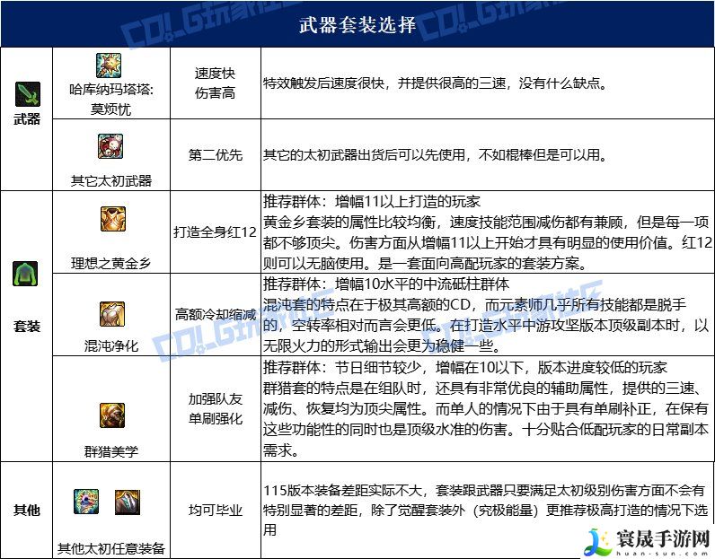 dnf元素115毕业套装:攻略教你如何应对