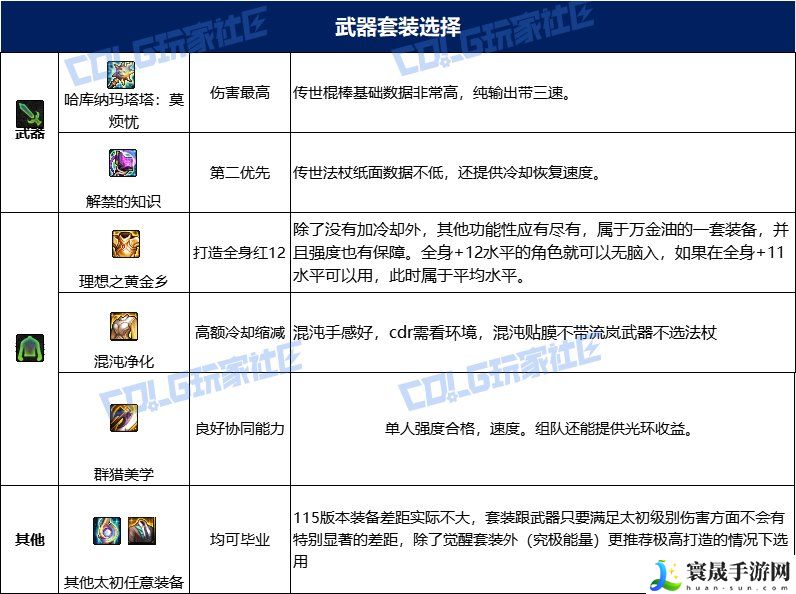 dnf冰结115毕业套装：神秘商店购买指南