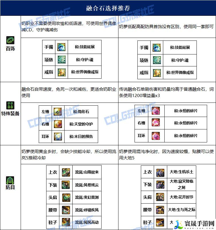 dnf奶萝115毕业套装：如何避免陷入无效的游戏循环