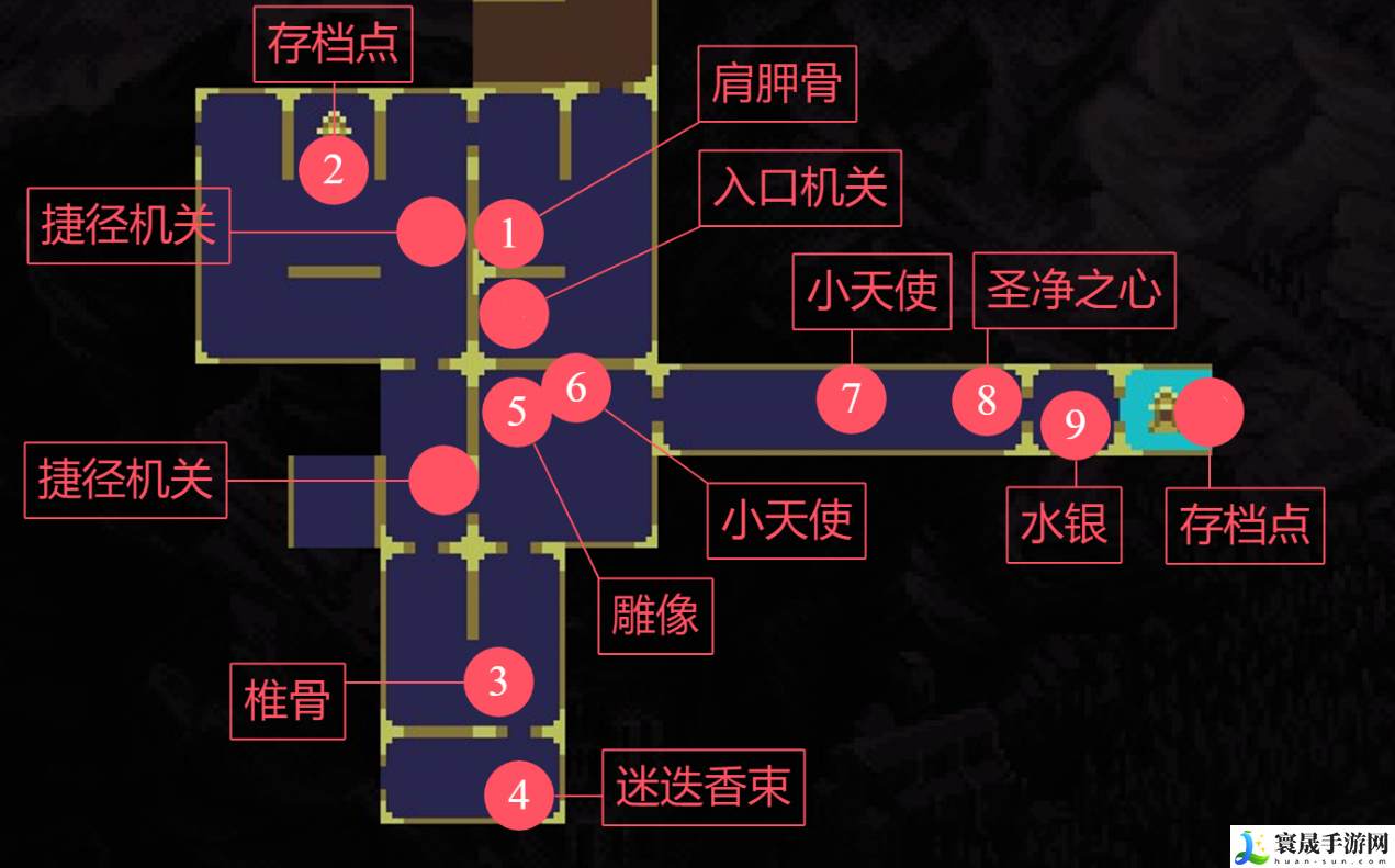 神之亵渎洪多收集向流程攻略：游戏内资源循环与自给自足