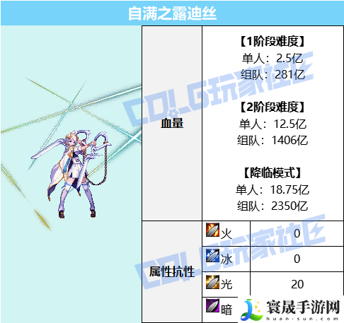 DNF美神维纳斯BOSS血量抗性一览表:宠物培养与战斗辅助攻略