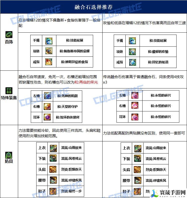 dnf战法115毕业套装：提高战斗效率和胜率