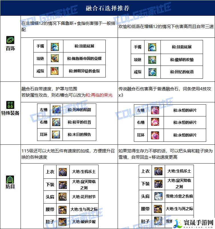 dnf召唤115毕业套装:游戏内经济体系分析,合理规划资源使用