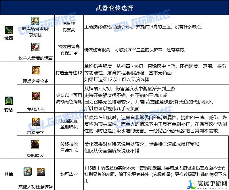 dnf召唤115毕业套装:游戏内经济体系分析,合理规划资源使用