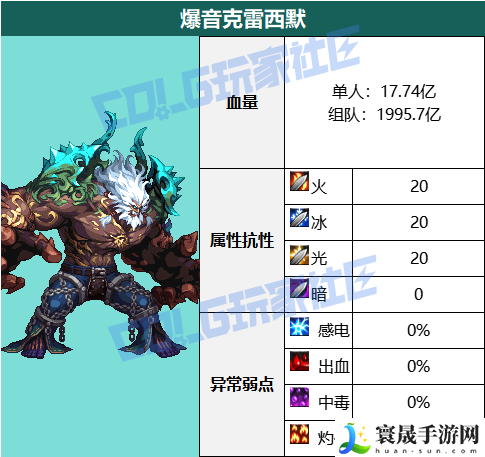 DNF美神维纳斯BOSS血量抗性一览表:宠物培养与战斗辅助攻略