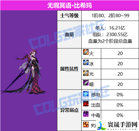 DNF美神维纳斯BOSS血量抗性一览表:宠物培养与战斗辅助攻略