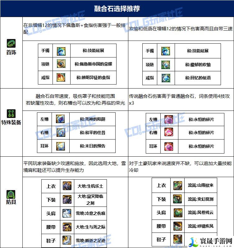 dnf合金战士115毕业套装：合理利用游戏中的道具和装备