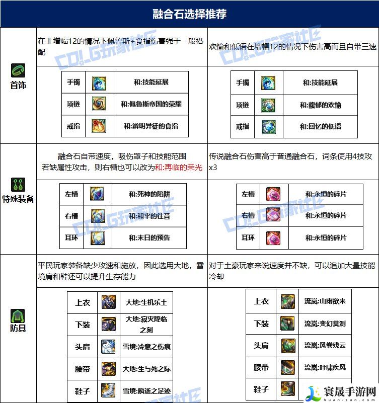 dnf魔皇115毕业套装：高效利用挂机系统的攻略