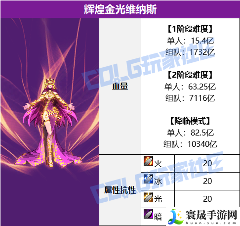 DNF美神维纳斯BOSS血量抗性一览表:宠物培养与战斗辅助攻略