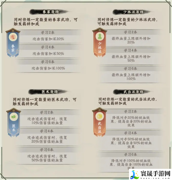 超级逗萌兽16-25章武功秘籍推荐阵容:稀有坐骑捕捉推荐