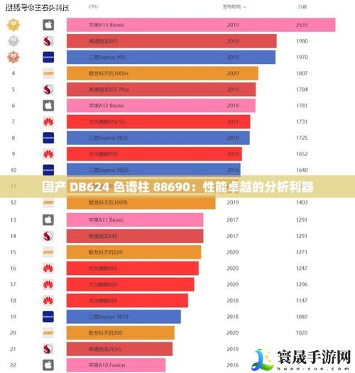 国产DB624色谱柱88690