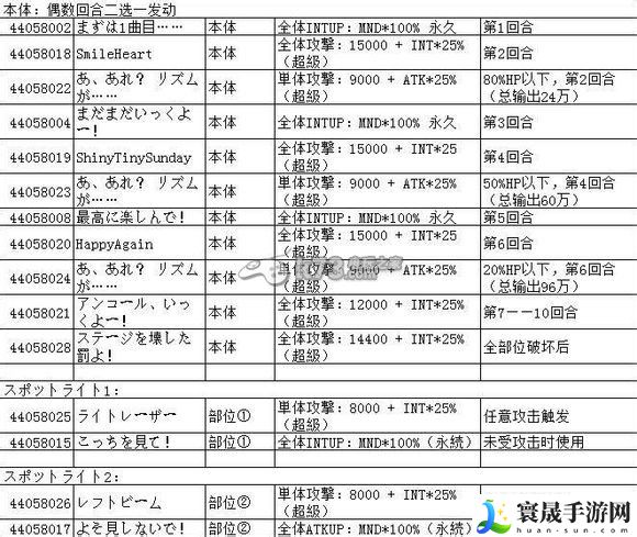 乖离性百万亚瑟王超级**歌姬打法攻略 稀有宠物捕捉技巧分享